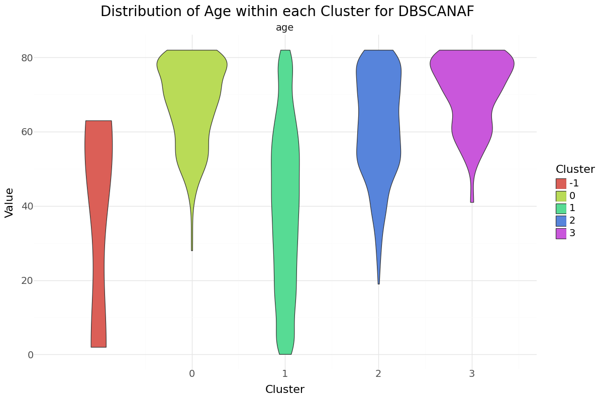 Stroke Prediction Analysis II 